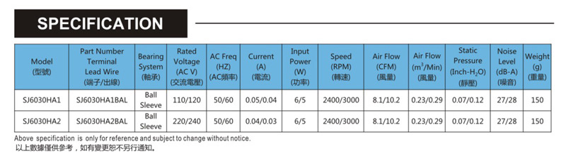 台灣向日葵黄色网站SJ6030HA2-AC軸流電機